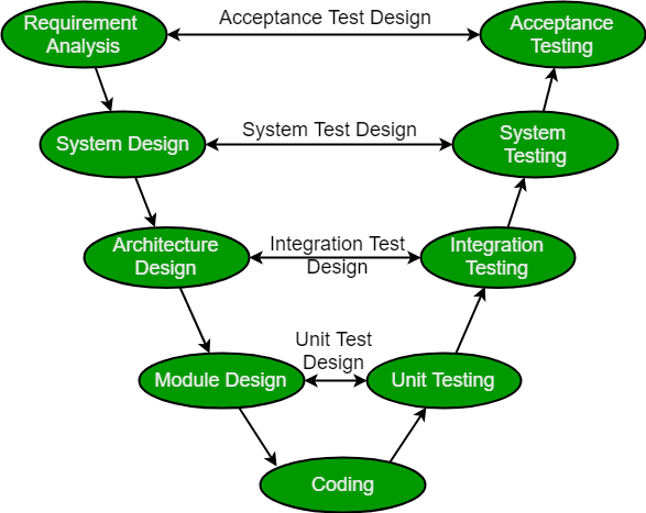 Cohesion and coupling in software engineering ppt