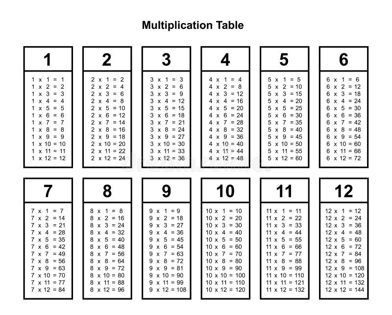 3 times table chart printable