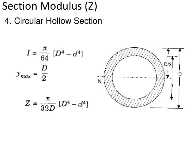 How To Calculate Deflection Of A Hollow Beam The Best Picture Of Beam