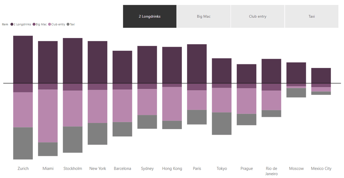 Excel for mac stacked bar chart data label total