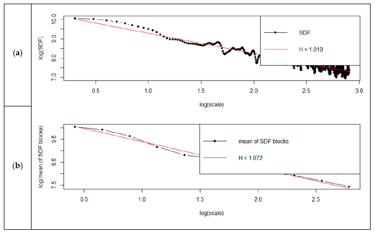 Excel xlsx for mac logarithmic graph
