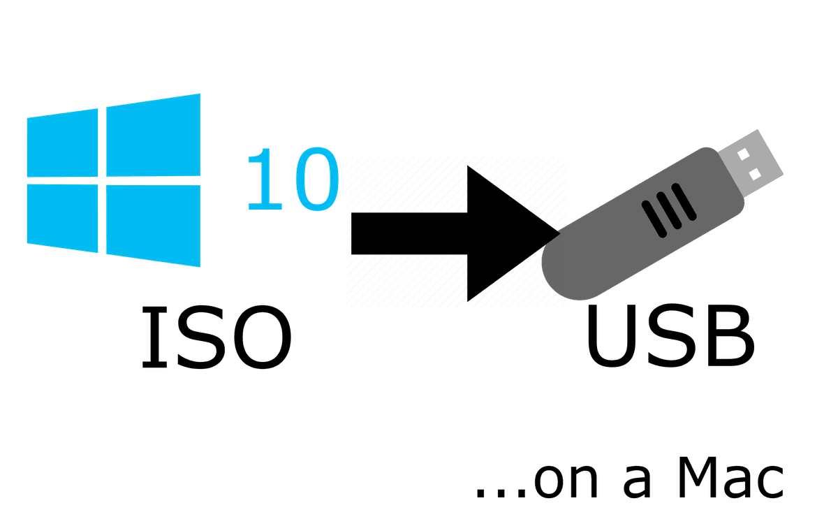 Make bootable usb from iso in pc for mac