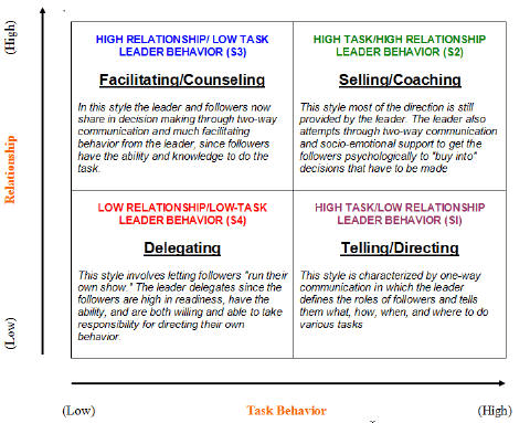 Team Roles Questionnaire.pdf Belbin team roles test questionnaire pdf