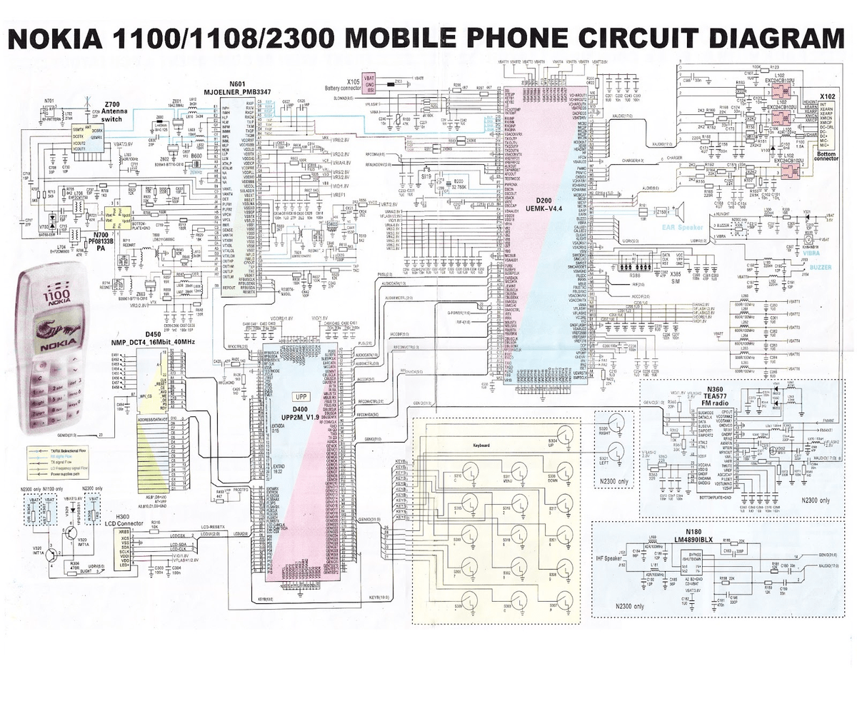 skema jalur diagram nokia 1208 - Implementasi Skema Jalur Diagr...
