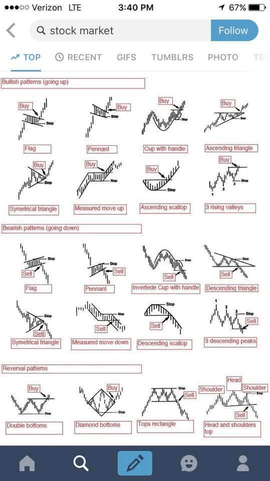 Candlestick pattern cheat sheet pdf download