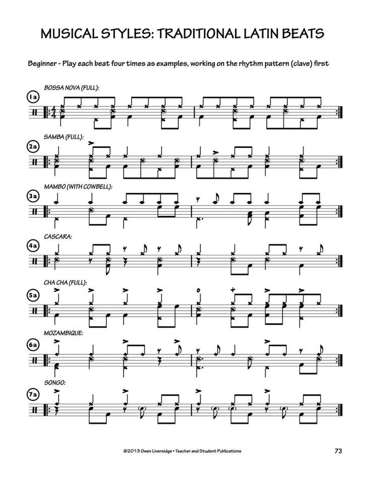 Reggae Drum Kit Notation