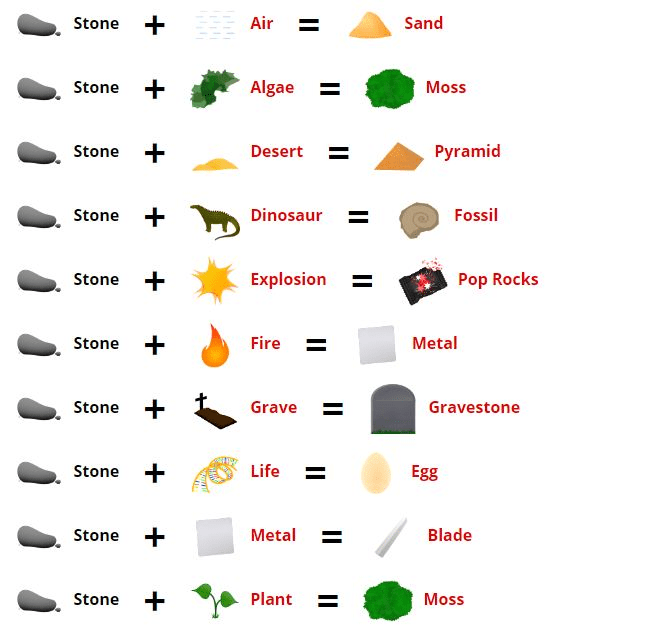 My little alchemy 2 cheats