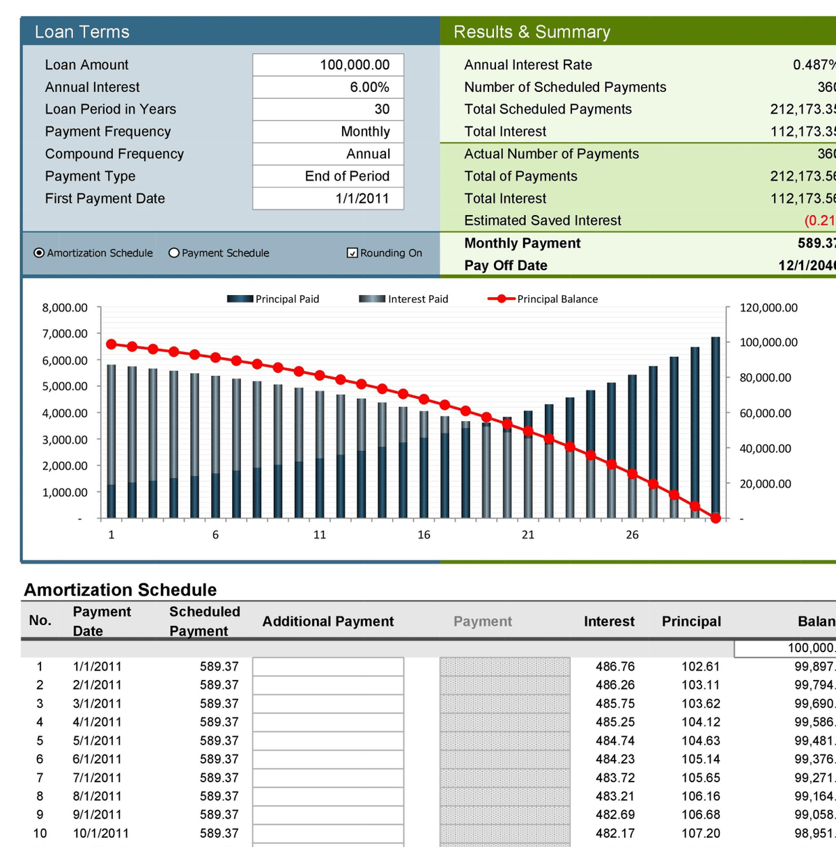 Multiple loan amortization schedule excel