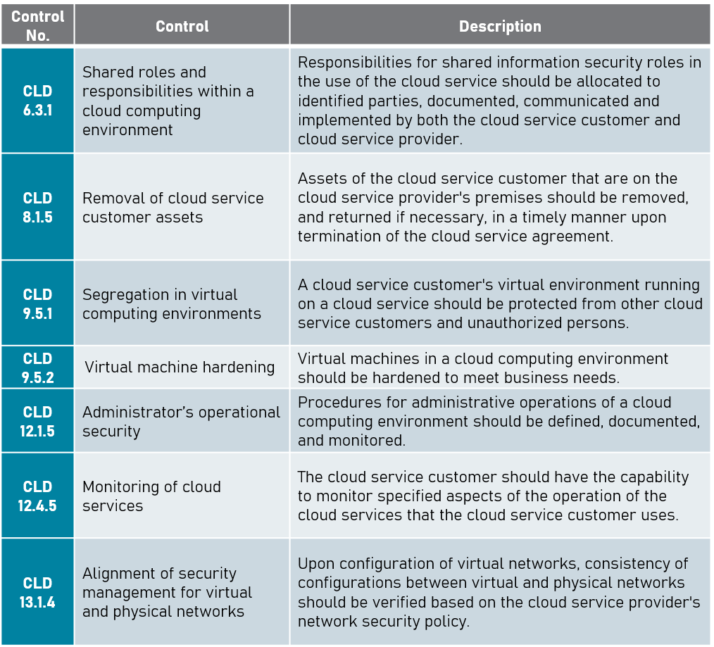 Iso 27002 Checklist