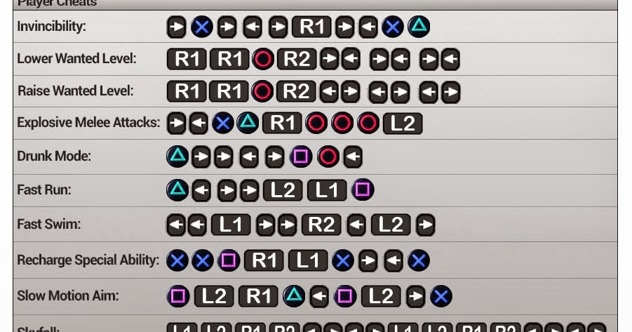 Cheat Codes For Gta 5 Ps3 Cheat Codes For Gta 5 Ps3 Tan 