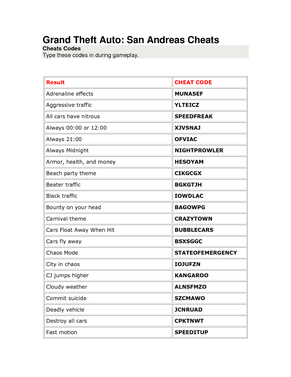 Ps2 gta san andreas weapon cheats