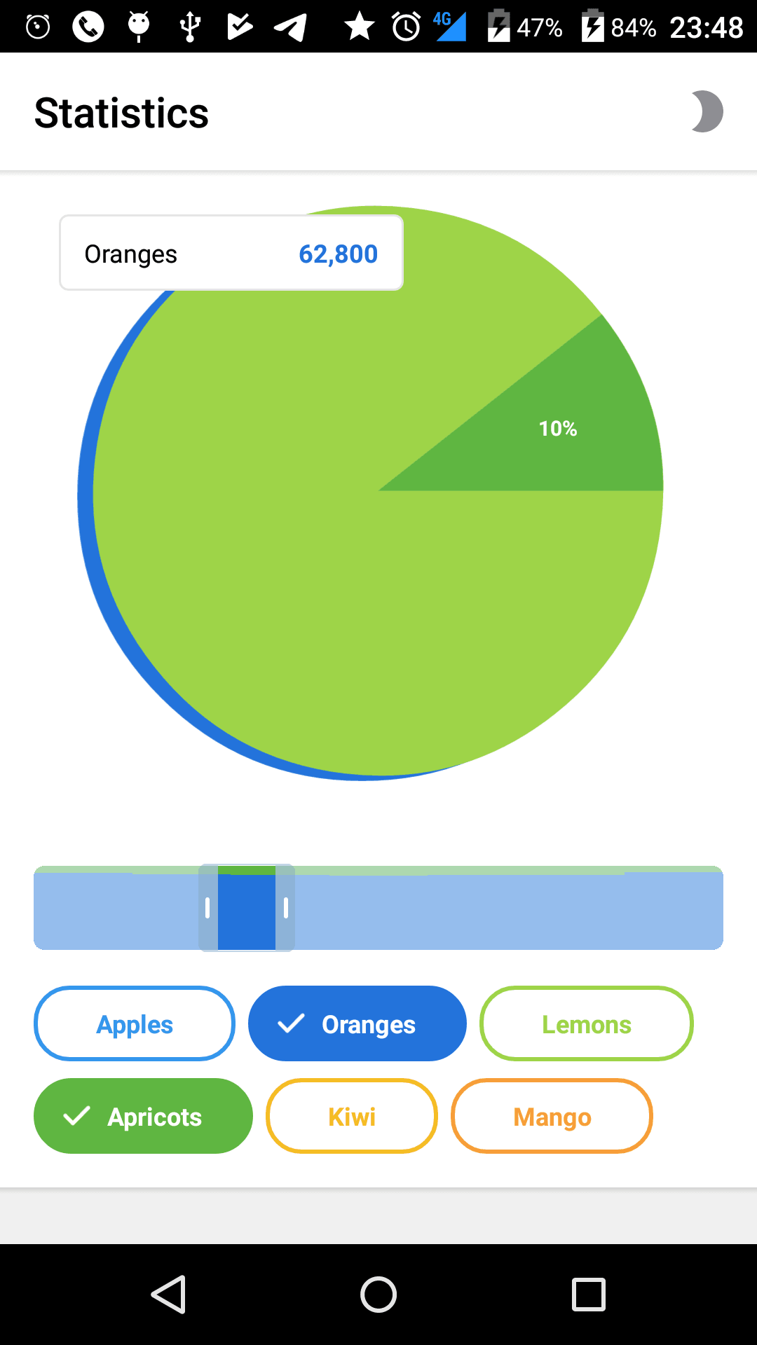 Share data between activities android studio
