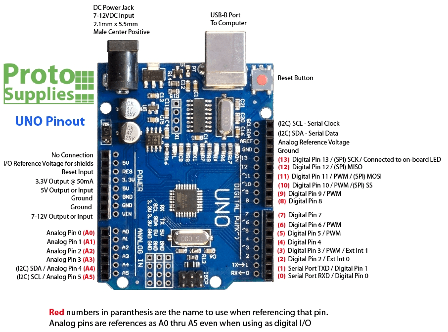 Arduino 101 uno datasheet