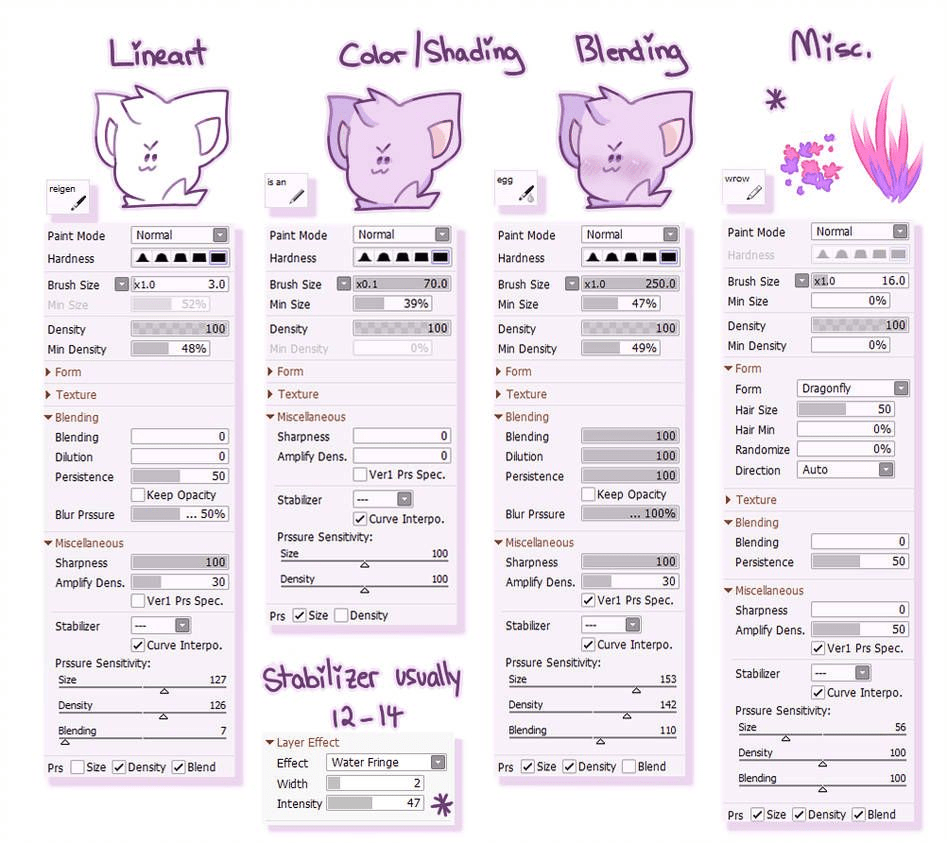 Best paint tool sai lineart settings brush