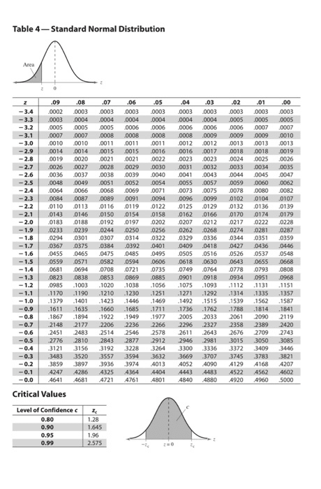 Normal Distribution Table Math T Standard normal table left 8.2
