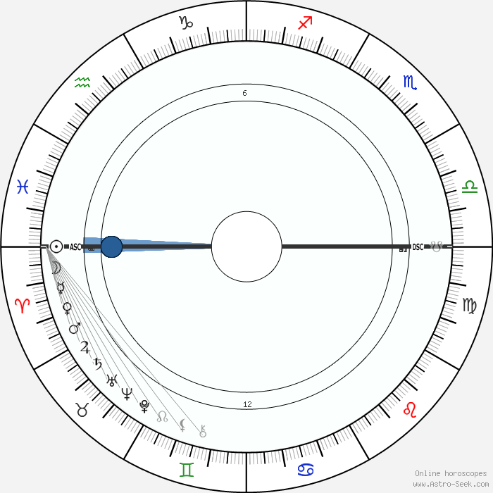 Will smith zodiac chart 60 photos