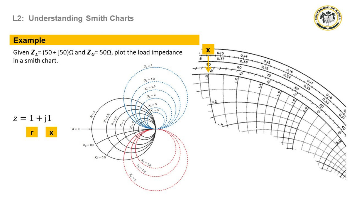 Examples of smith chart two series stubs pdf