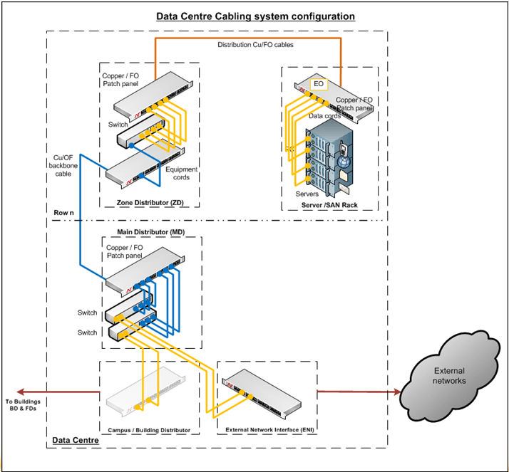 cisco rack visio stencils