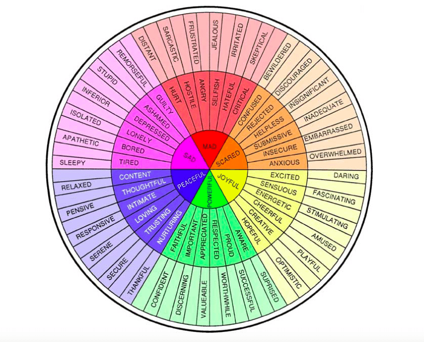 Color wheel color wheel emotions