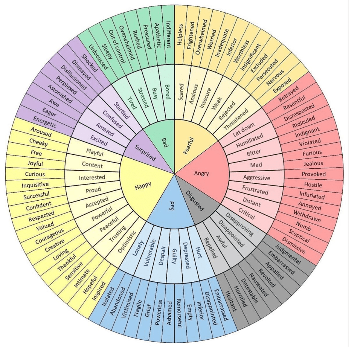 Color wheel color wheel emotions