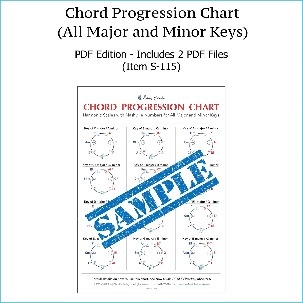 Jazz guitar chord progression chart pdf