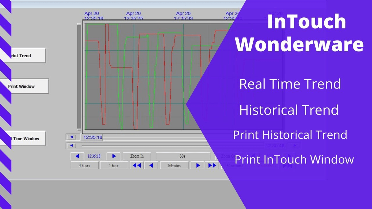 Wonderware intouch 10 history data export