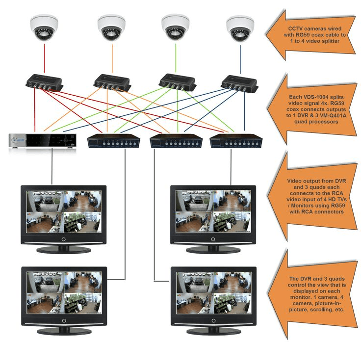 How many cameras security monitor pro