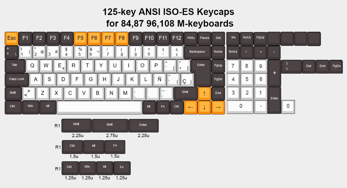 What is key iso