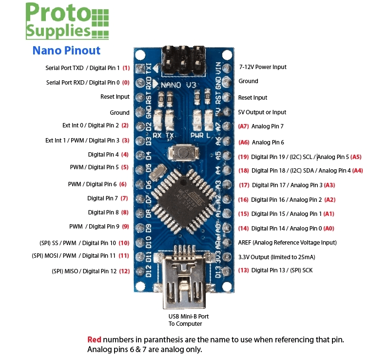 Arduino nano pinout arduino nano elegoo