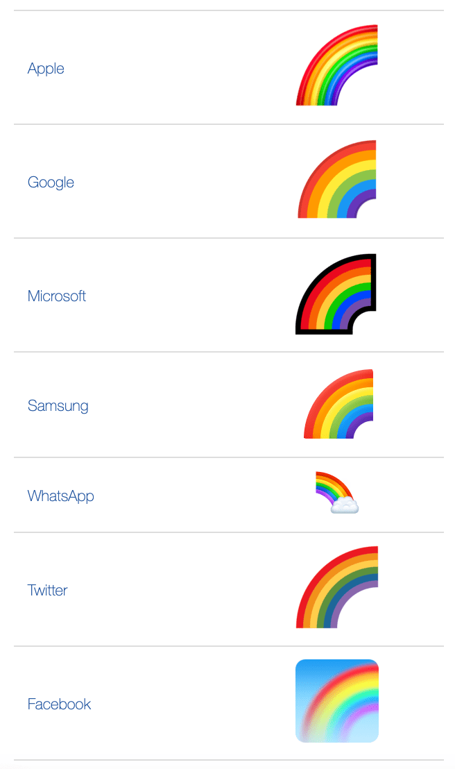 Gay flag emoji for facebook