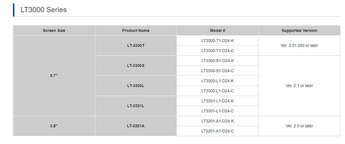 Gp pro ex 4.07 serial key code