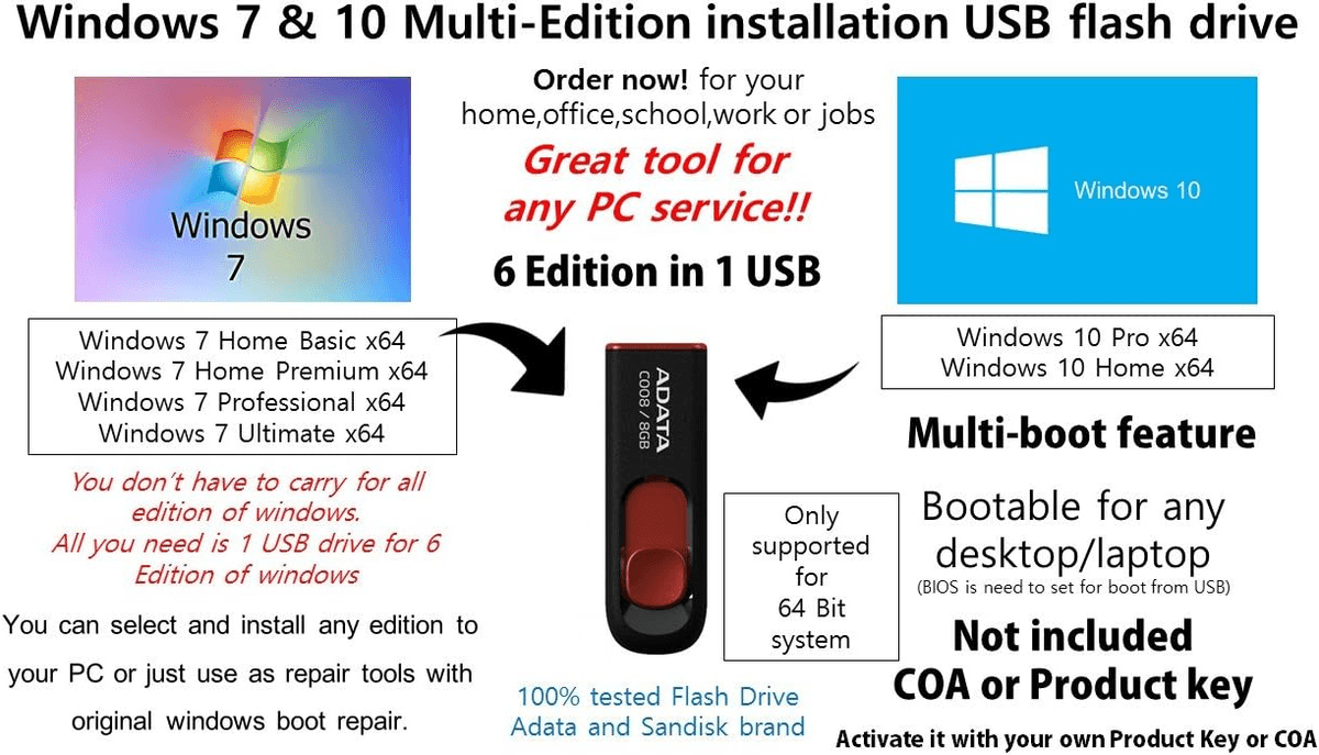 Windows 7 ultimate vs professional