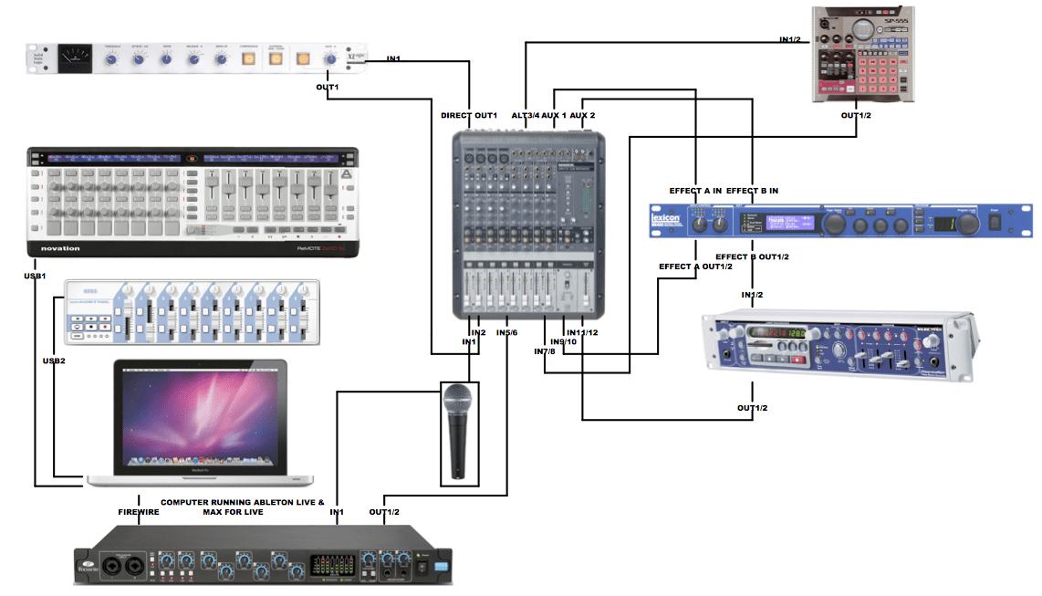 How to connect mixer to audio interface