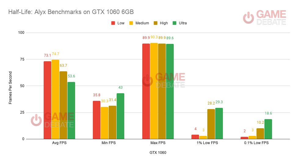 Game debate gpu compare