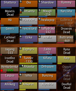 Best raid frames addon