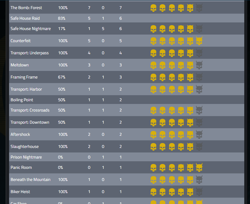 Payday 2 new difficulty