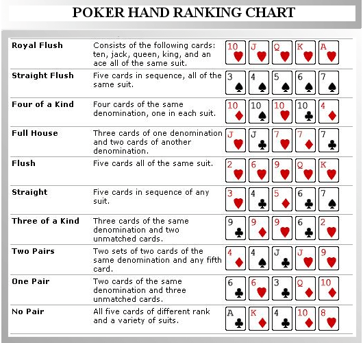 Texas holdem poker starting hands chart
