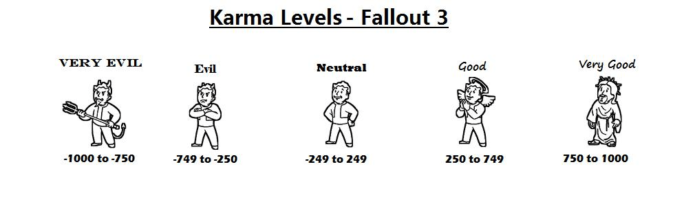Fallout new vegas how to check karma