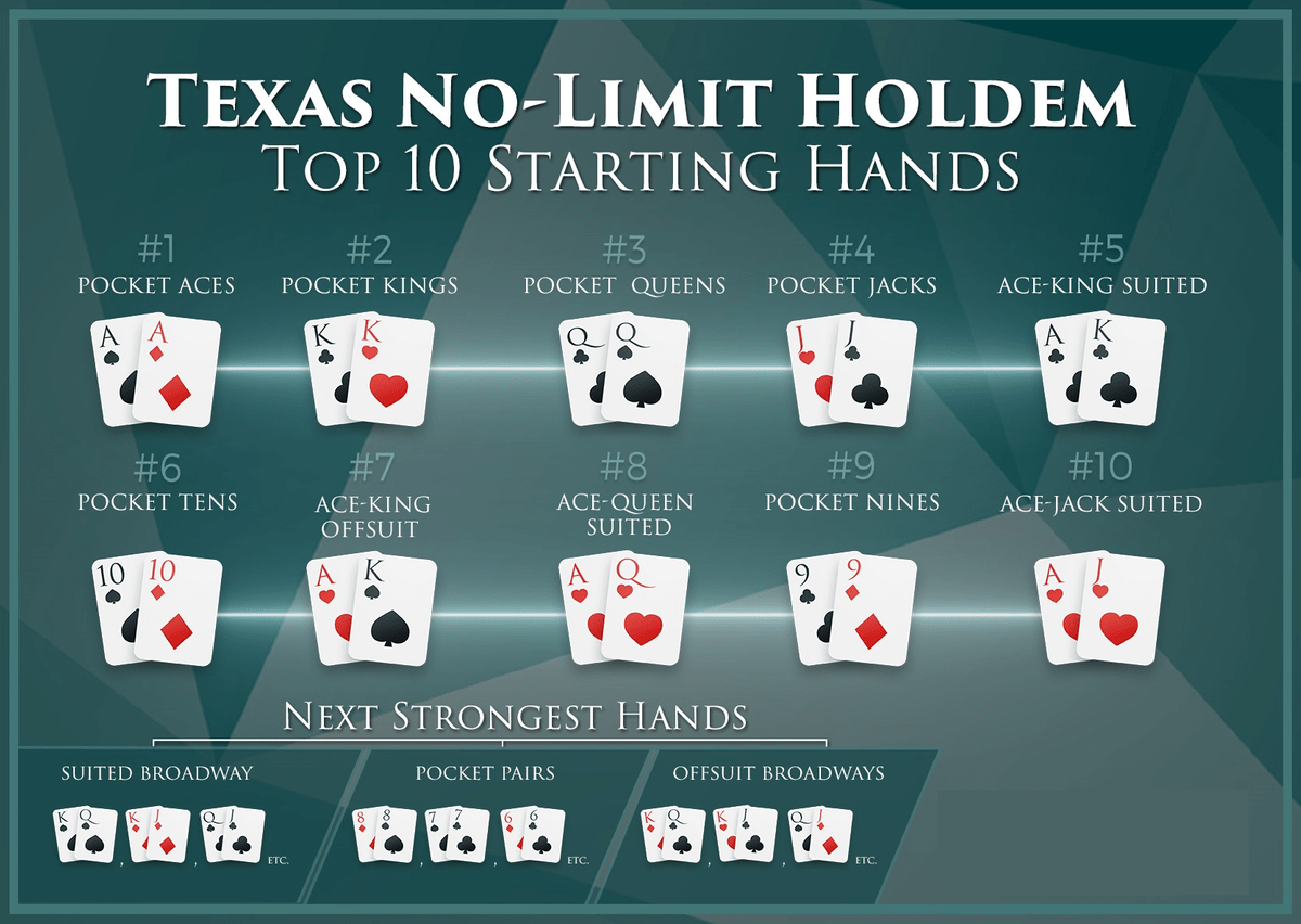 Starting hand guide texas holdem sheet
