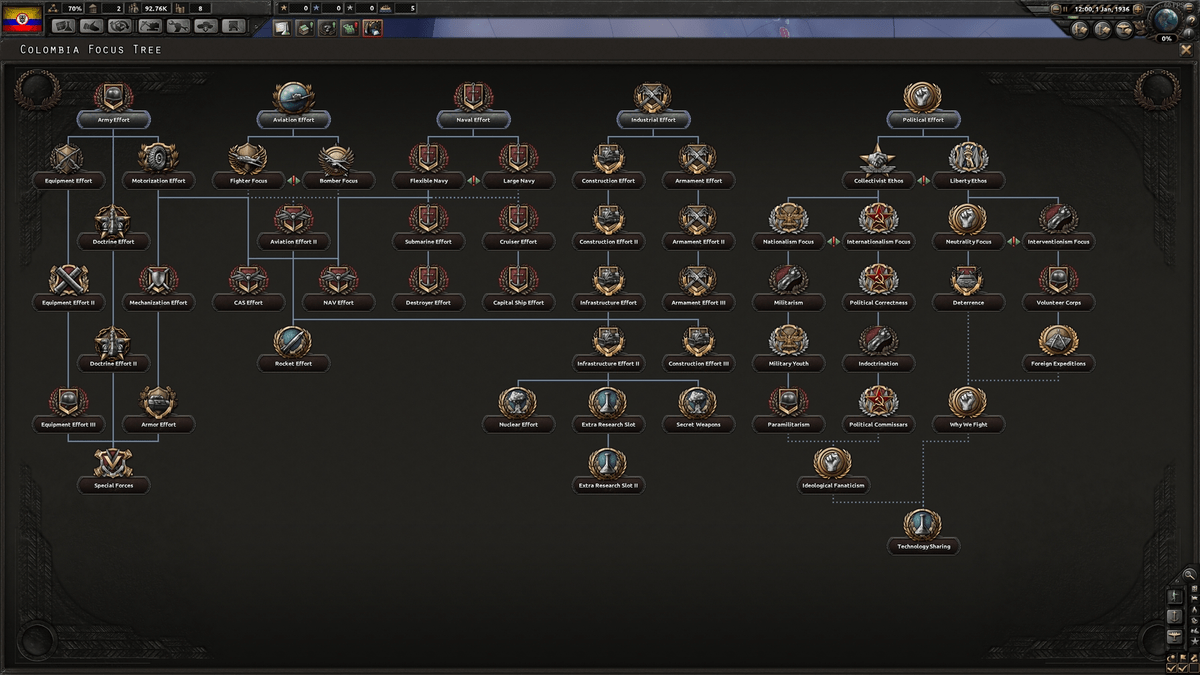 Hoi4 france focus tree