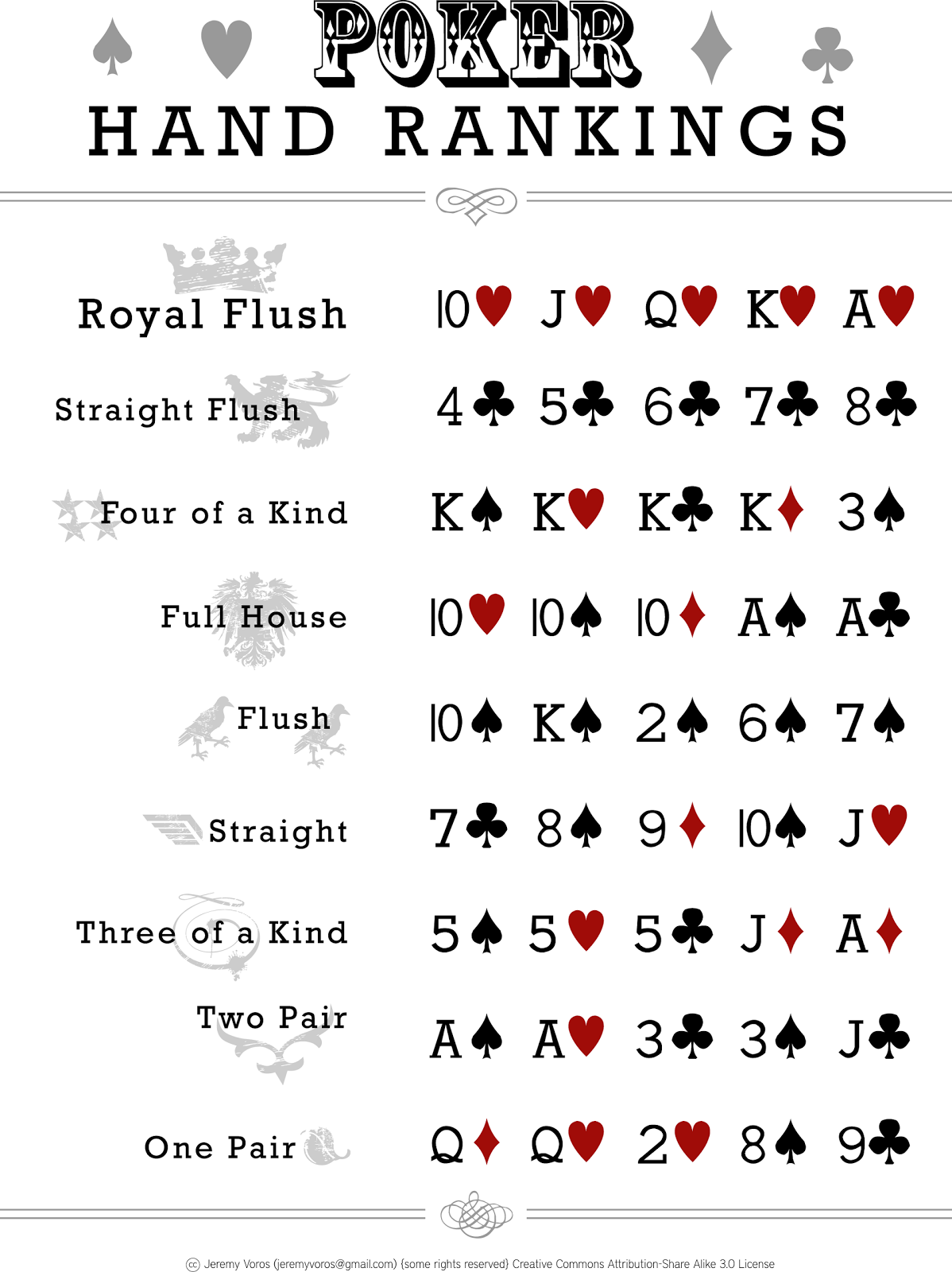 Card game casino rules