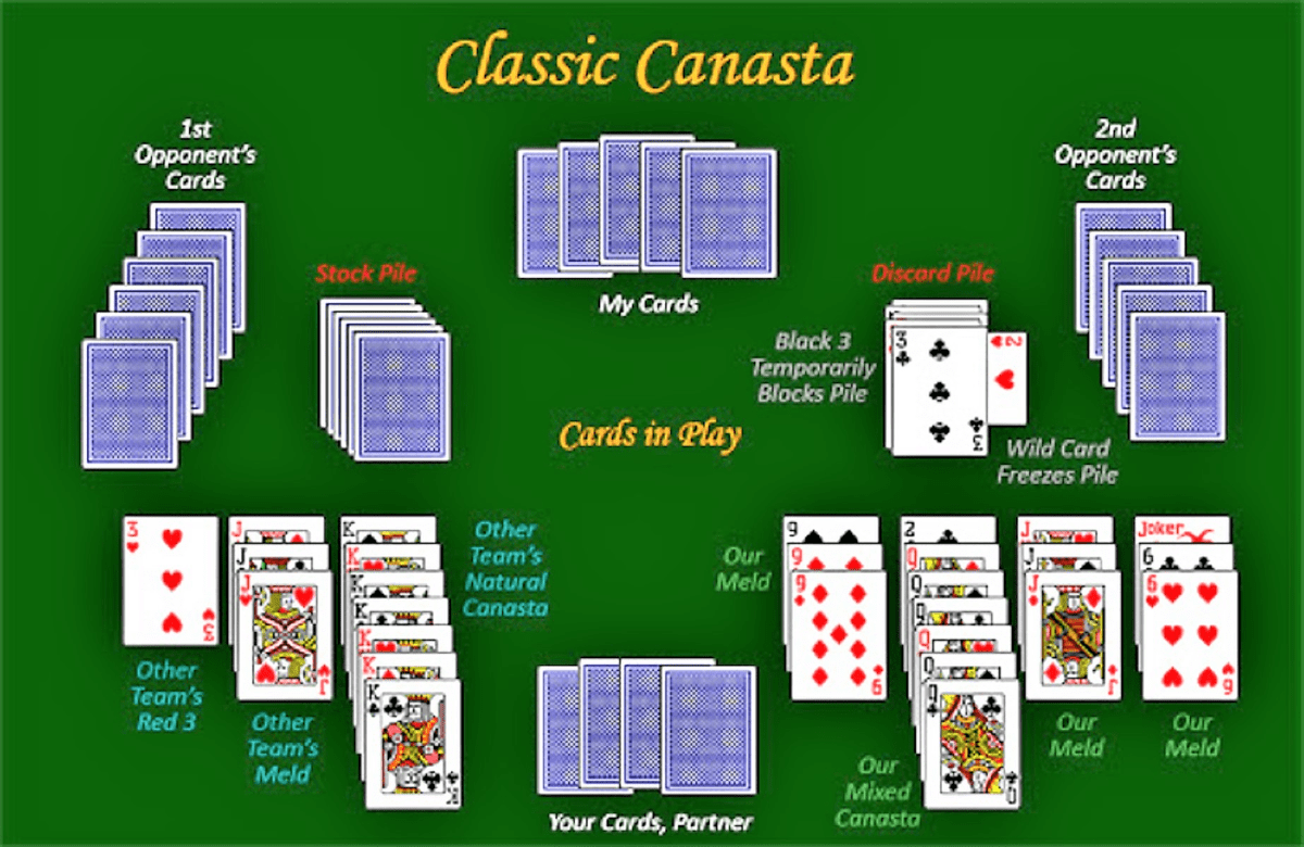 Free canasta game online