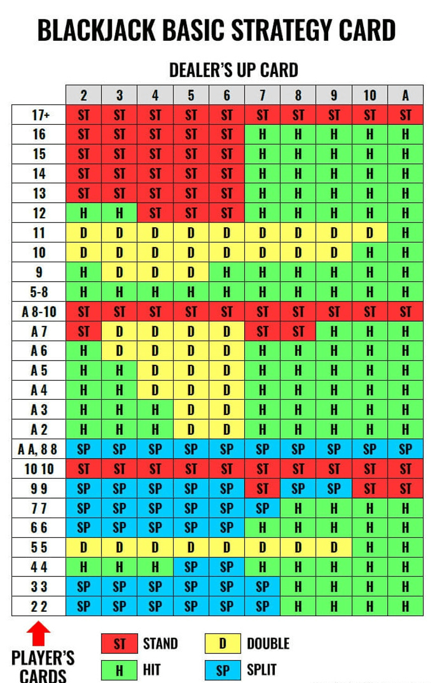 Blackjack table explained