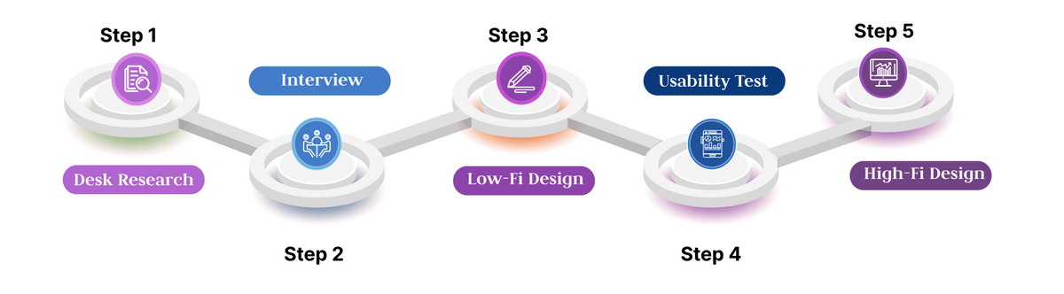MINISTRY OF JUSTICE - Developing the re-design of the family section  