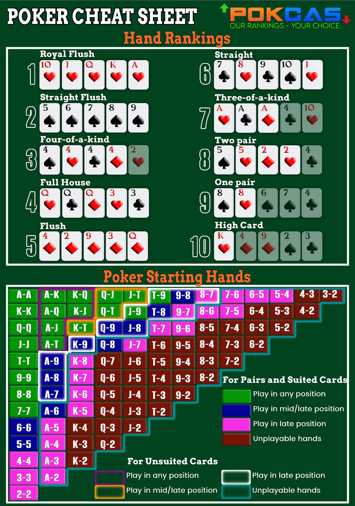 Poker texas holdem hands rules
