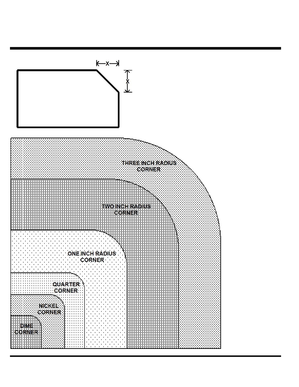 21 inch radius what is the area