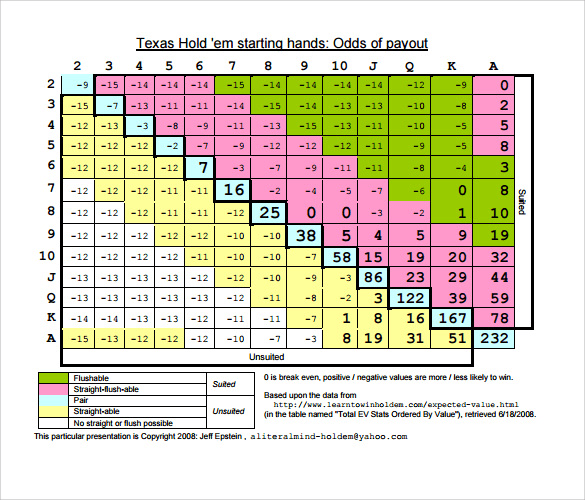 Calculating pot odds texas holdem