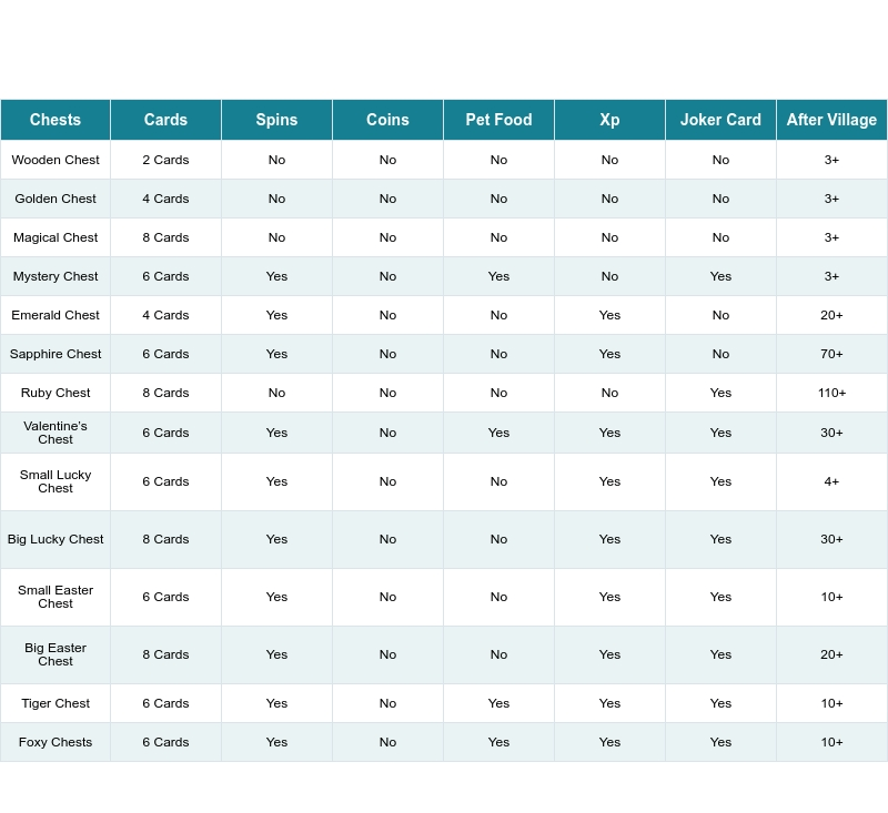 Coin master free spins and coins haktuts