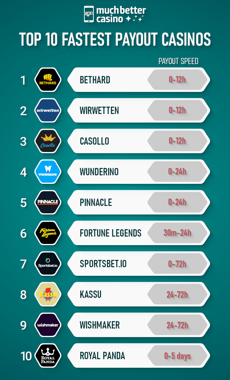 Ignition casino usa payouts