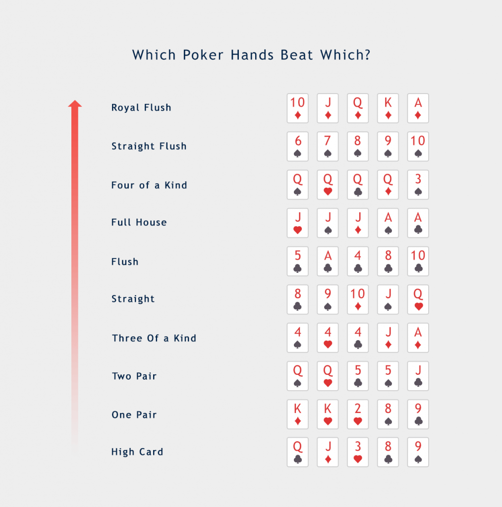 Texas Holdem Flush Rules
